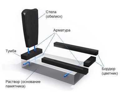 Тумба под памятник Т-1